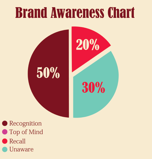 brand awareness research papers brand awareness research papers